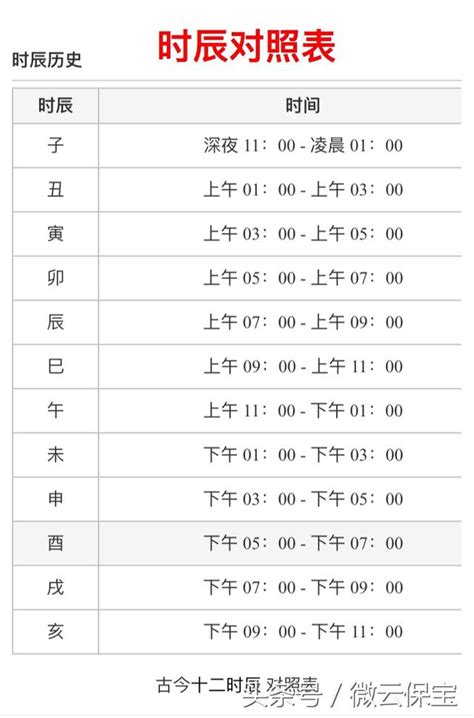 戊時是幾點|十二時辰對照表